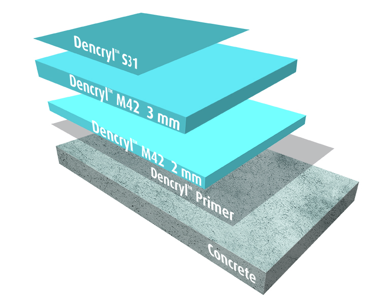 Dencryl Bridge Pedestrian